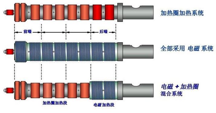 造粒機電磁加熱器原理圖